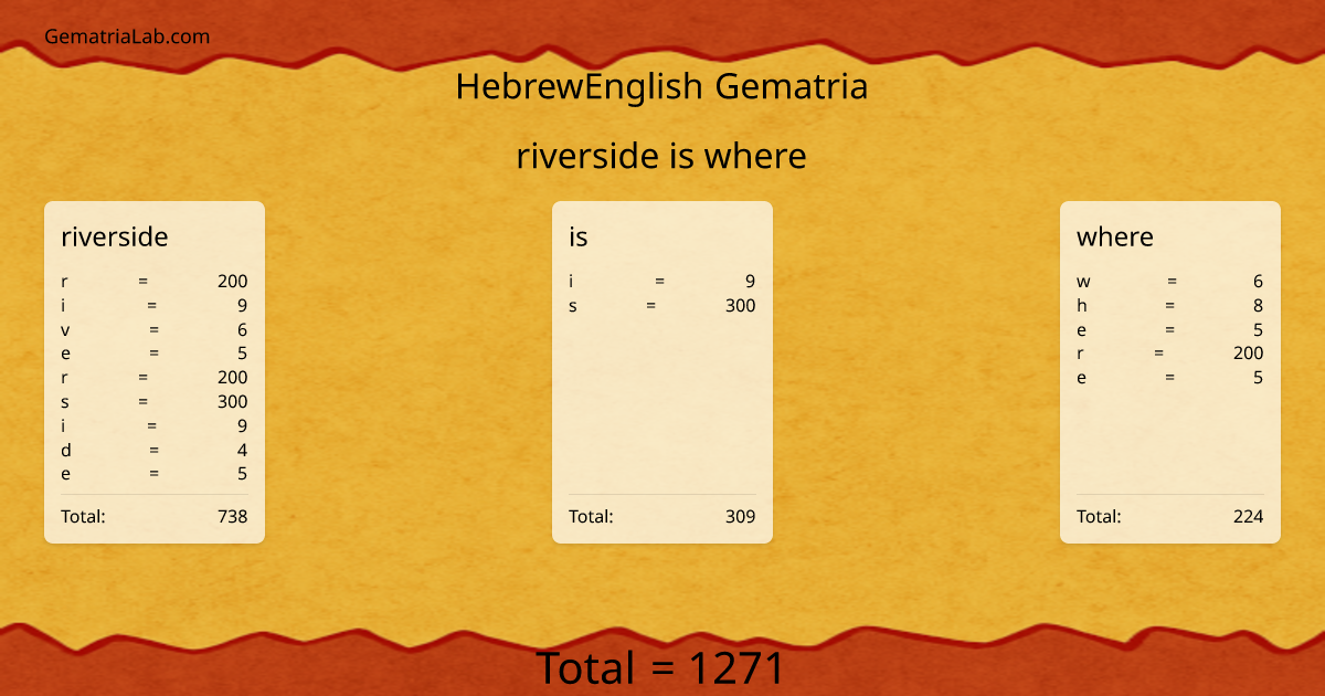 riverside is where in hebrewEnglish Gematria